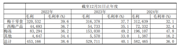 捷希源配资 明星代言花掉71%利润, 溜溜梅“赌”营销能走多远?