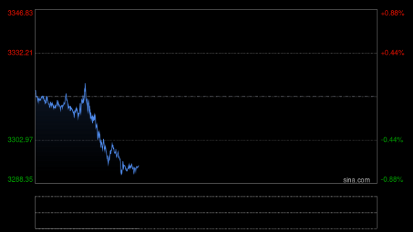 华夏国际 多因素促使国际黄金市场呈现快速反弹