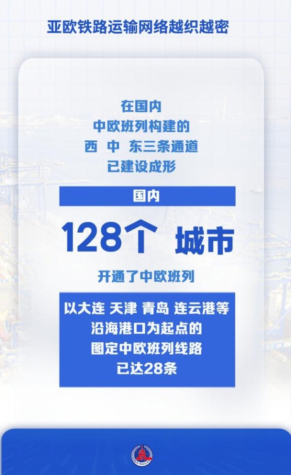 中金策略 以数观势！看中欧班列亮眼成绩