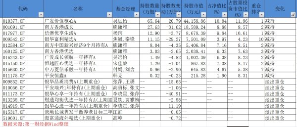 泰仓配资 老铺黄金股价年内狂飙321.5%，公募持仓分化，谁在“All in”、谁已全身而退？
